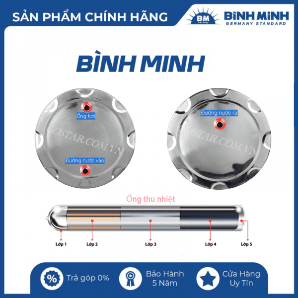 Máy nước nóng năng lượng PPR Bình Minh 220L
