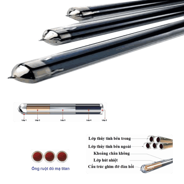 Máy Nước Nóng Năng Lượng Mặt Trời 250L PPR
